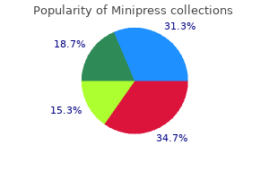 buy generic minipress 2.5bottles online