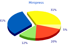 generic 2 mg minipress fast delivery