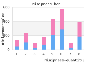 buy minipress 2.5mg online